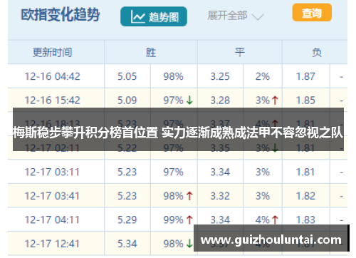 梅斯稳步攀升积分榜首位置 实力逐渐成熟成法甲不容忽视之队